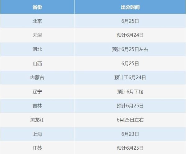 红盘策略 23日起高考开始查分！各地查询时间汇总
